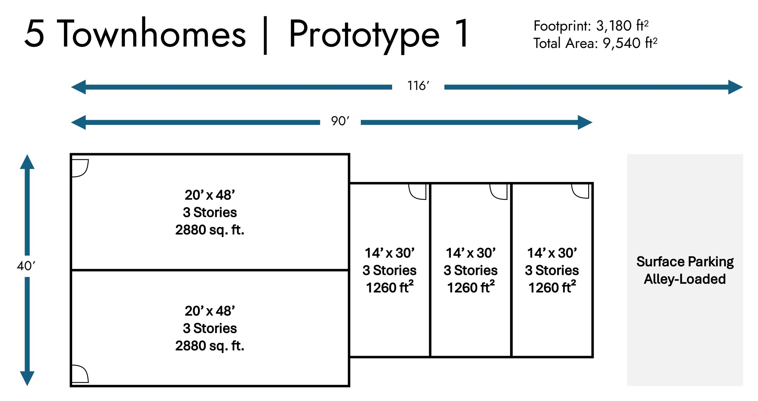Missing Middle housing prototypes — 3 and 4 unit townhomes