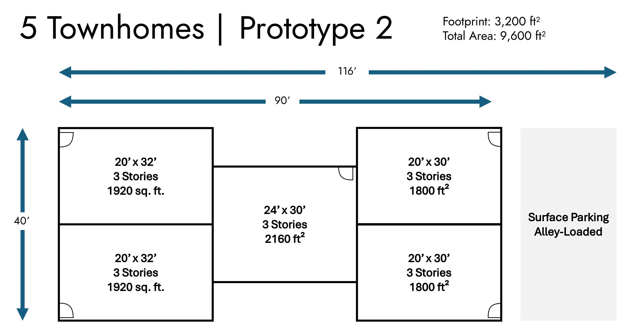 Missing Middle housing prototypes — 5 and 6 unit townhomes